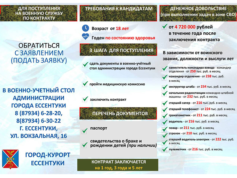 Присоединяйся к СВОим!.