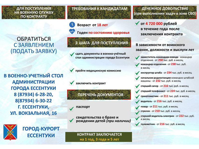 Присоединяйся к СВОим!.