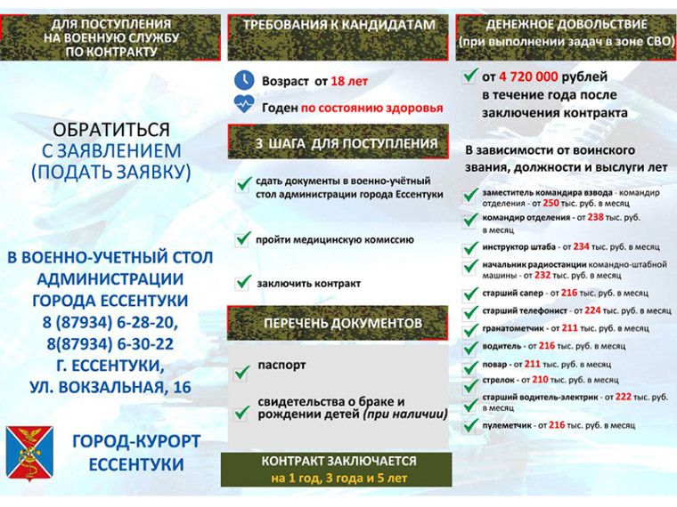 Присоединяйся к СВОим!. Присоединяйся к СВОим!.
