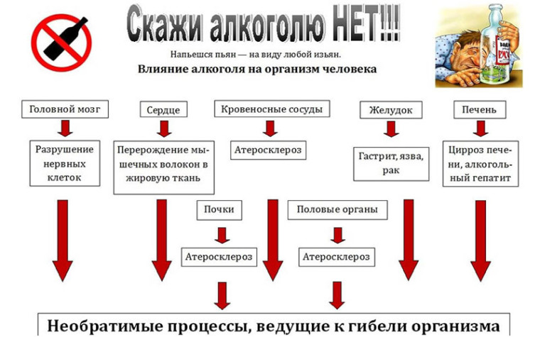 Памятка о вреде алкоголя!. Памятка о вреде алкоголя!.